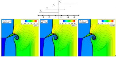 Применение конечно-разностных схем WENO для моделирования нестационарных задач газовой динамики